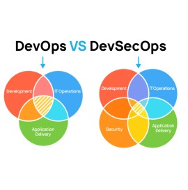 What Is DevOps And DevSecOps? - DevTools, Bengaluru, India