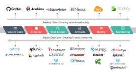 What Is DevSecOps Tools? - DevTools, Bengaluru, India