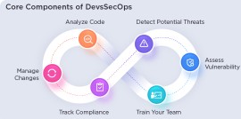 What Is DevSecOps? - DevTools, Bengaluru, India