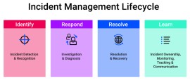 Efficient Incident Management Solutions, Bengaluru, India