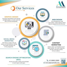 Alpesa Media: Revolutionizing Digital Marketing an, Pune, India