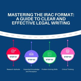 Mastering the IRAC Format: A Guide to Clear, Abercrombie, Australia