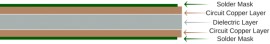 Home | online Printed Circuit Board, PCB manufactu, Gandhinagar, Gujarat