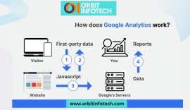 Find Out How to connect Google Analytics on My Web, India