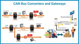 High Quality CAN Converters: CAN to Ethernet, Pittsburgh, Pennsylvania