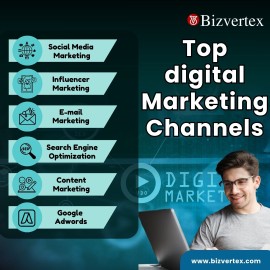 Guide to Choosing the Best Digital Marketing Mediu, Glasthule, Ireland